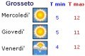 Agriturismo Volta di Sacco - Le previsioni meteo di Meteo.it